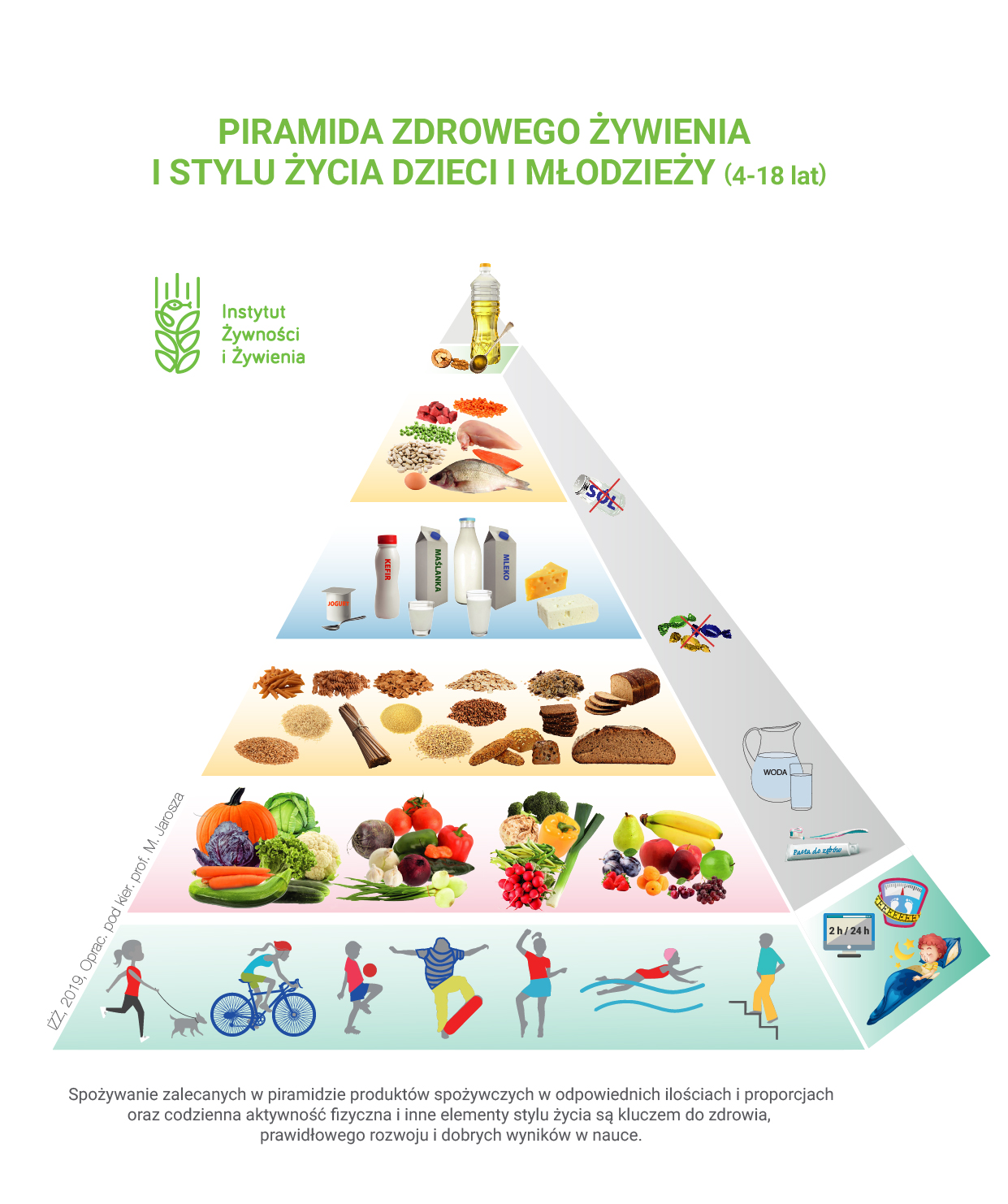 Piramida zdrowia